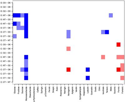 Maize metabolomics in relation to cropping system and growing year